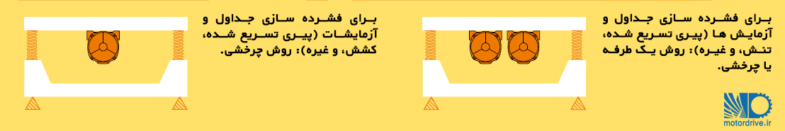 روش های نصب ویبراتور