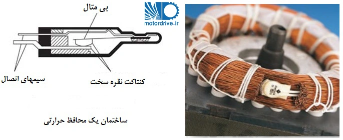 ساختمان داخلی و نحوه نصب ترموگارد در سیم پیچ