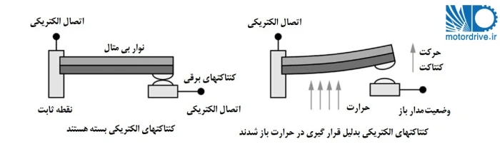 ساختمان داخلی و عملکرد ترموگارد موتور هود