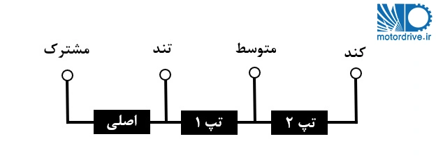 دیاگرم سیم پیچ های موتور هود K30