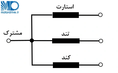 دیاگرام اتصال سیم پیچی موتور کولر فاز شکسته (کلاچ گاورنر)