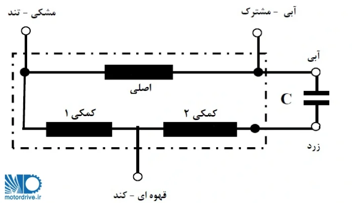 دیاگرام سیم پیچ موتور کولر با سیم پیچ تپ