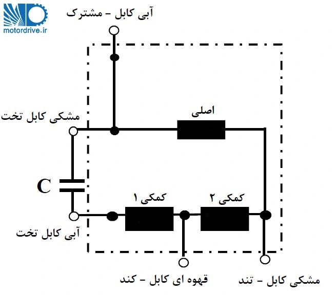 دیاگرام سیم پیچی موتور کولر پرتابل