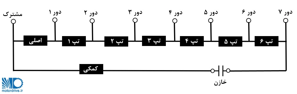 دیاگرام سیم پیچی موتور فنکوئل