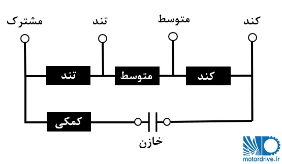 دیاگرام سیم پیچ موتور هود با سیم پیچ تپ موازی