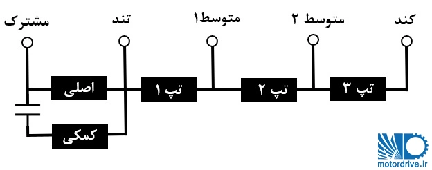 دیاگرام سیم پیچ های موتور هود توربو با تپ سری