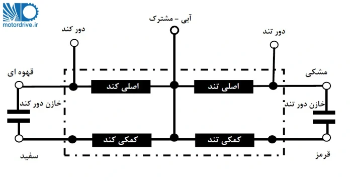 سربندی موتور کولر دو دور دو خازنه