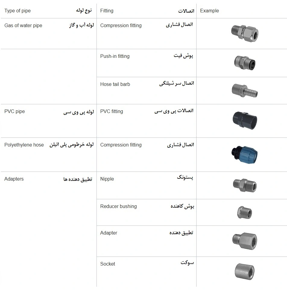 انواع اتصالات در سیستم لوله کشی