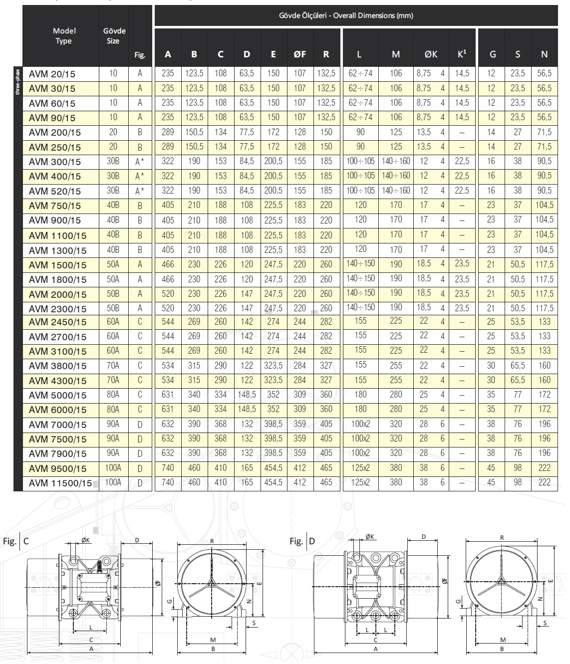 موتور ویبره آویبرو 1500 دور 11500 کیلو ضربه AVM11500/15 ابعاد موتور ویبره 1500 دور آویبرو Avibro