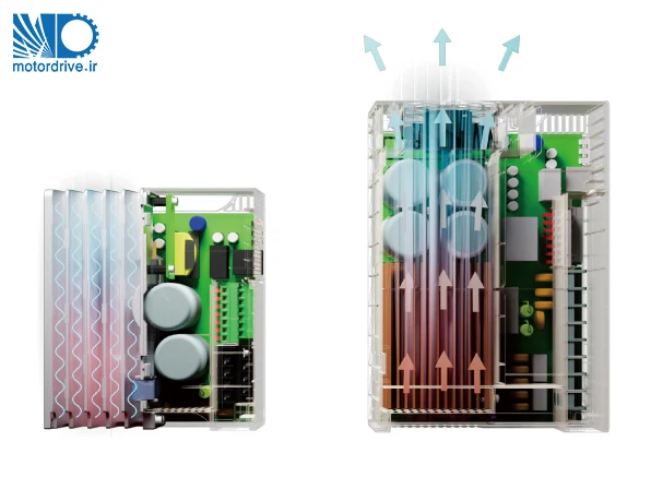 اینورتر 0.75 کیلووات تکفاز ویچی VEICHI سری AC01 کانال های تهویه هوا در اینورتر ویچی سری AC01
