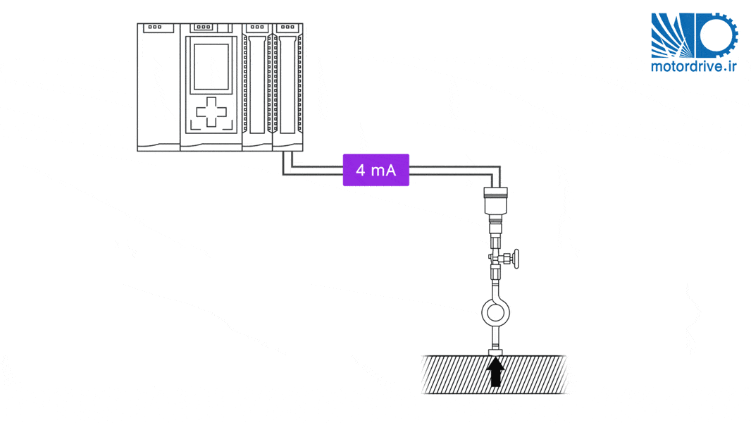 ترانسمیتر فشار اندازه گیری توسط ترانسمیتر در یک فرآیند صنعتی