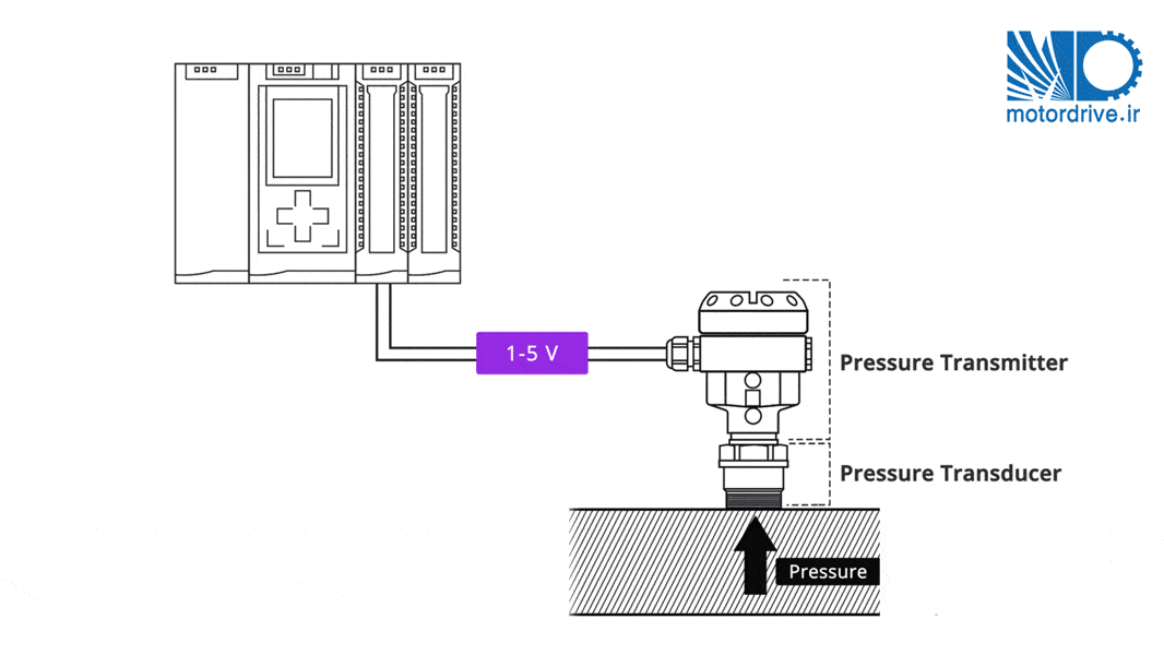 ترانسمیتر فشار ترانسمیتر یا فرستنده فشار