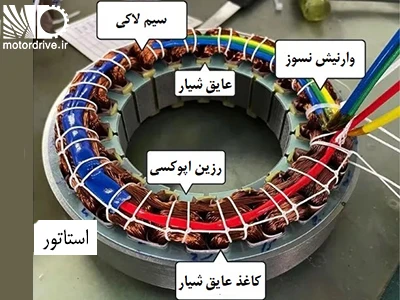 انواع عایق سیم پیچی موتور و ویژگی های آنها